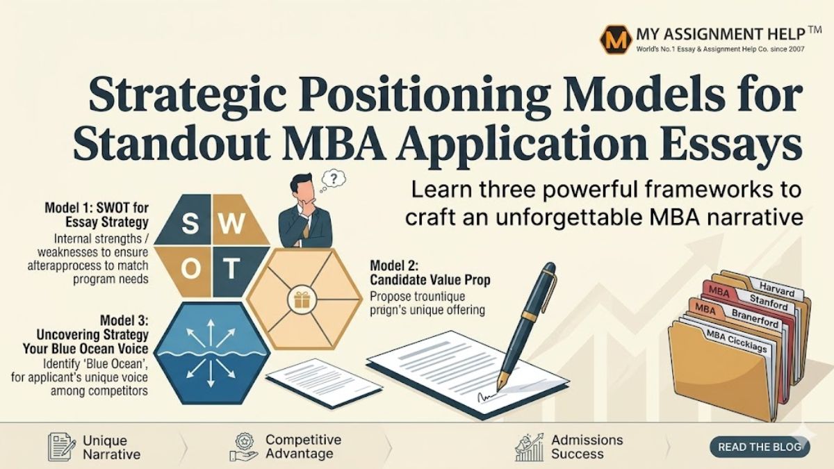 MBA Application Essays