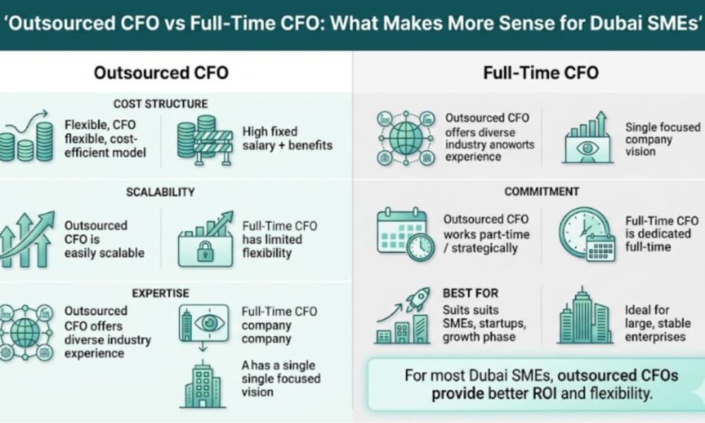 Outsourced CFO