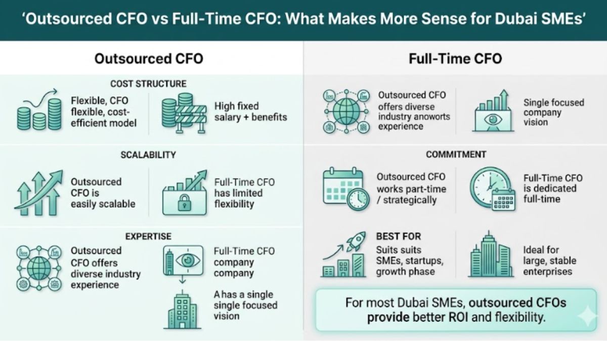 Outsourced CFO