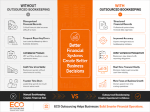 What Businesses Gain From Financial Clarity